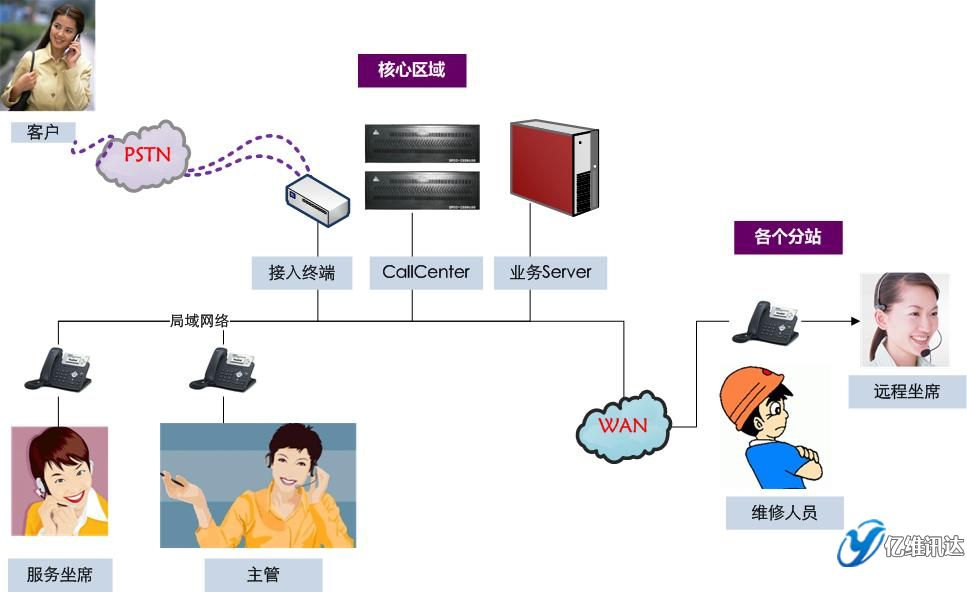 朔州12319平臺(tái)